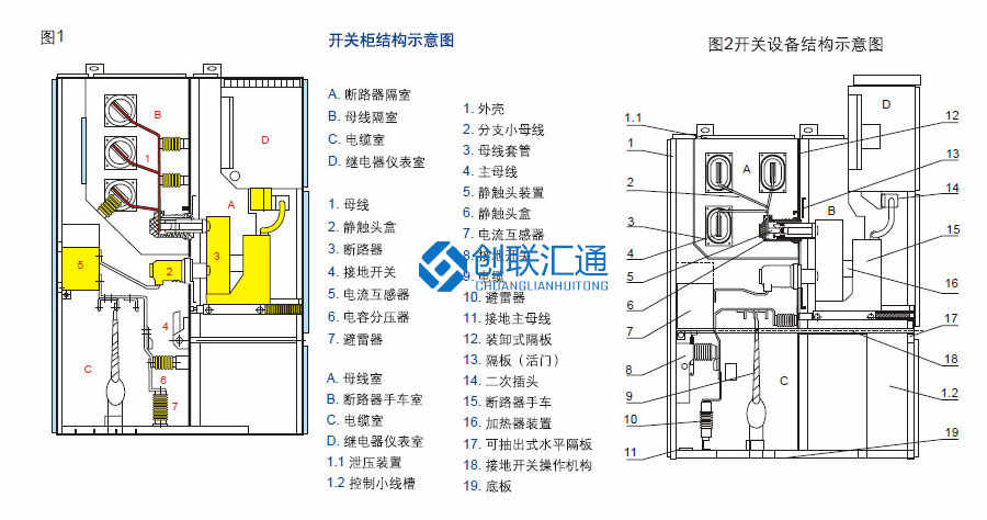 KYN28A-12(Z)鎧裝移開式開關(guān)設備