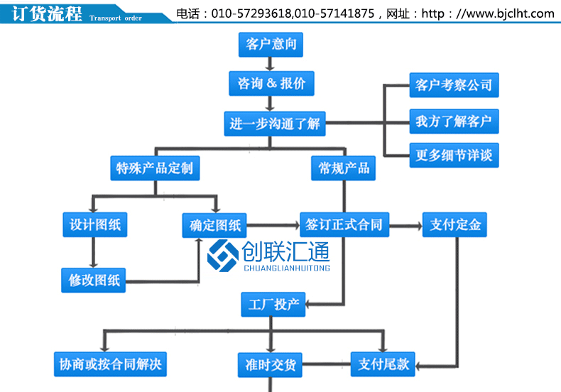 KYN28A-12(Z)鎧裝移開式開關(guān)設備